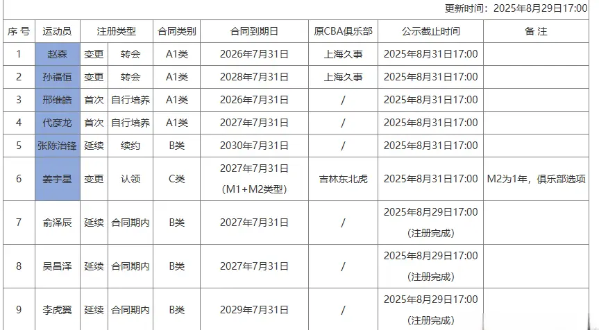 及提拔小将
