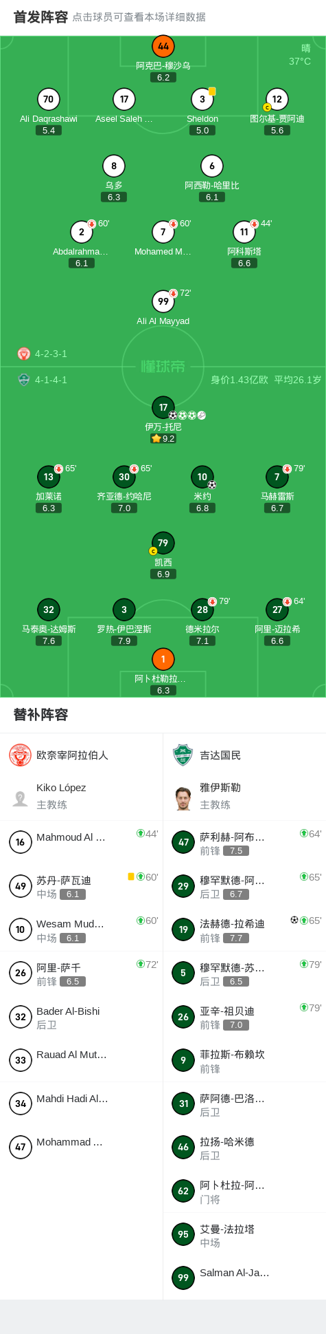 吉达国民球, 将比分扩大 吉达国民球, 将比分扩大