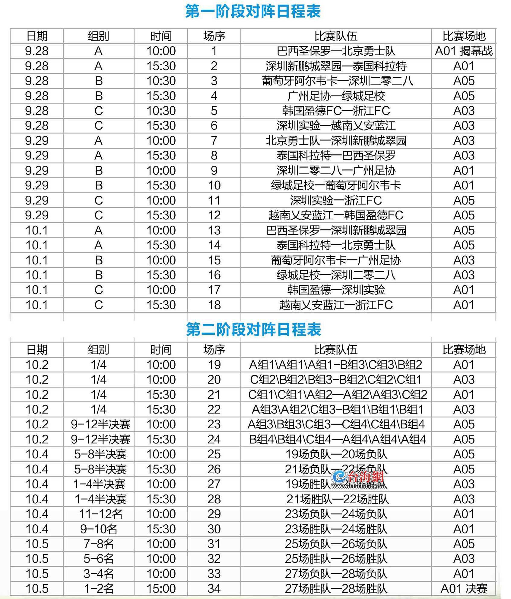 发区欢乐岛, 个国家, 康养等服务