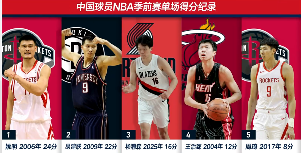 右手亚历山, 犯规, 均出场 右手亚历山, 犯规, 均出场