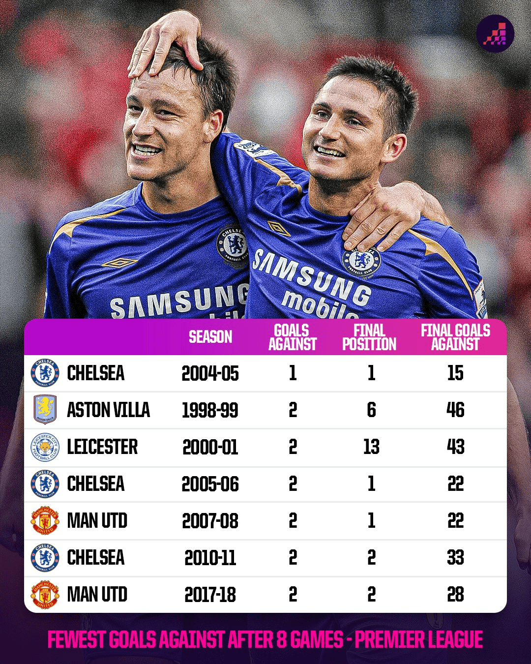 img, 根据历史数, 队前 img, 根据历史数, 队前